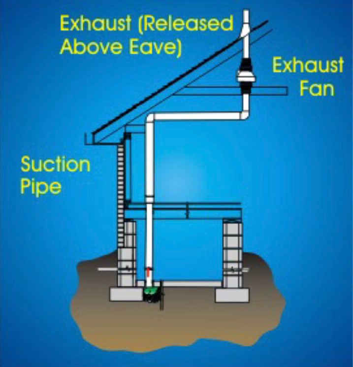 Radon Solutions NW sub slab depressurization